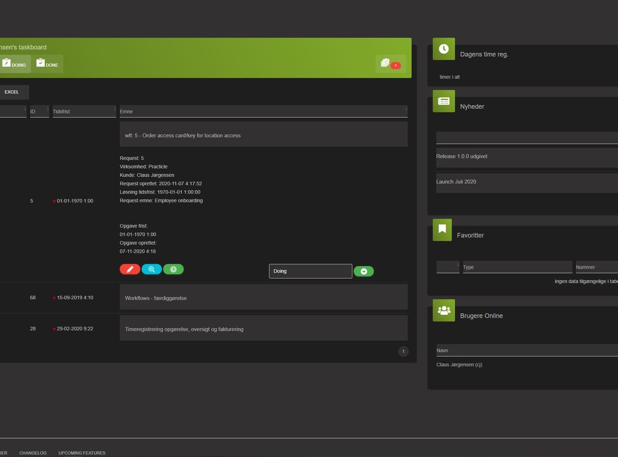 Practicle søger aktiv investor