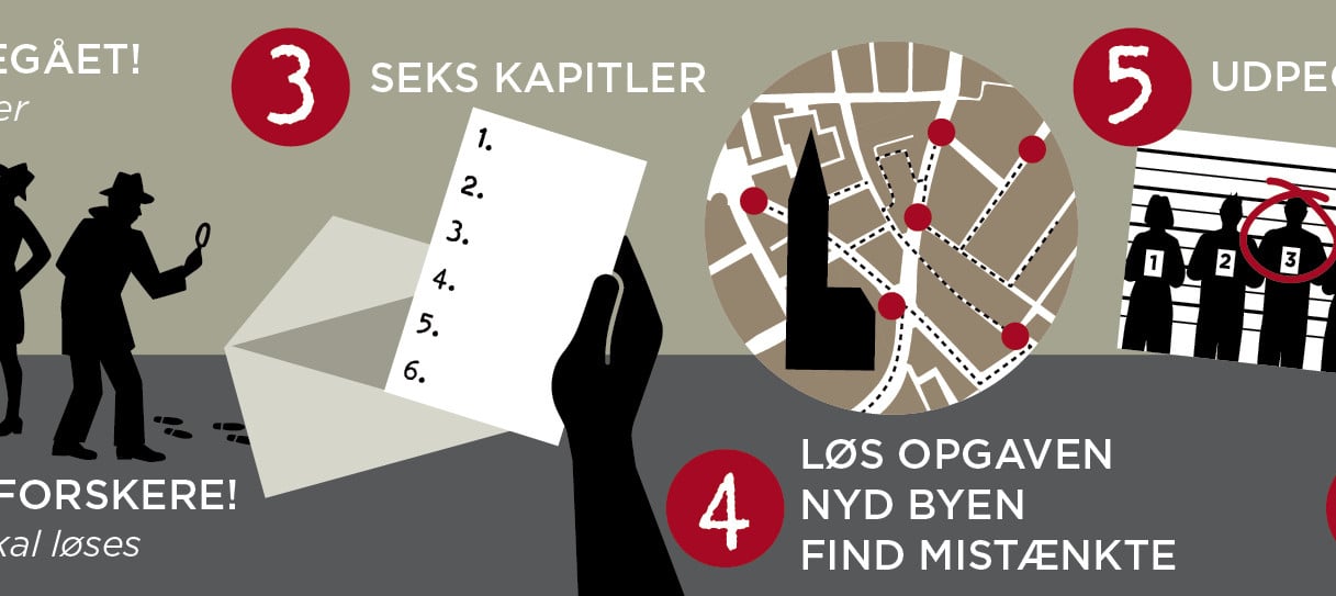 Solve A Mystery søger kapital og viden til skalering i 2022