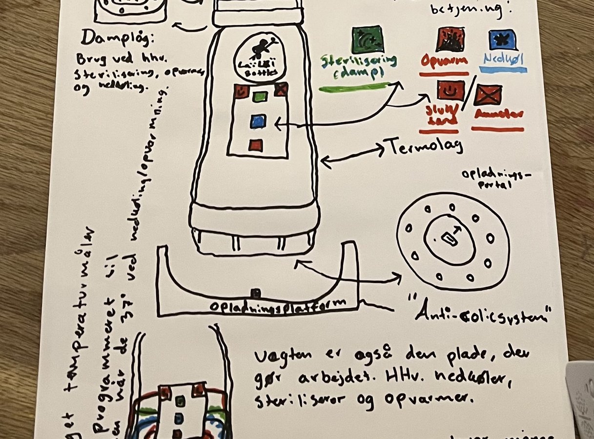 “LaïLaï Bottles” med salg af elektroniske  sutteflasker