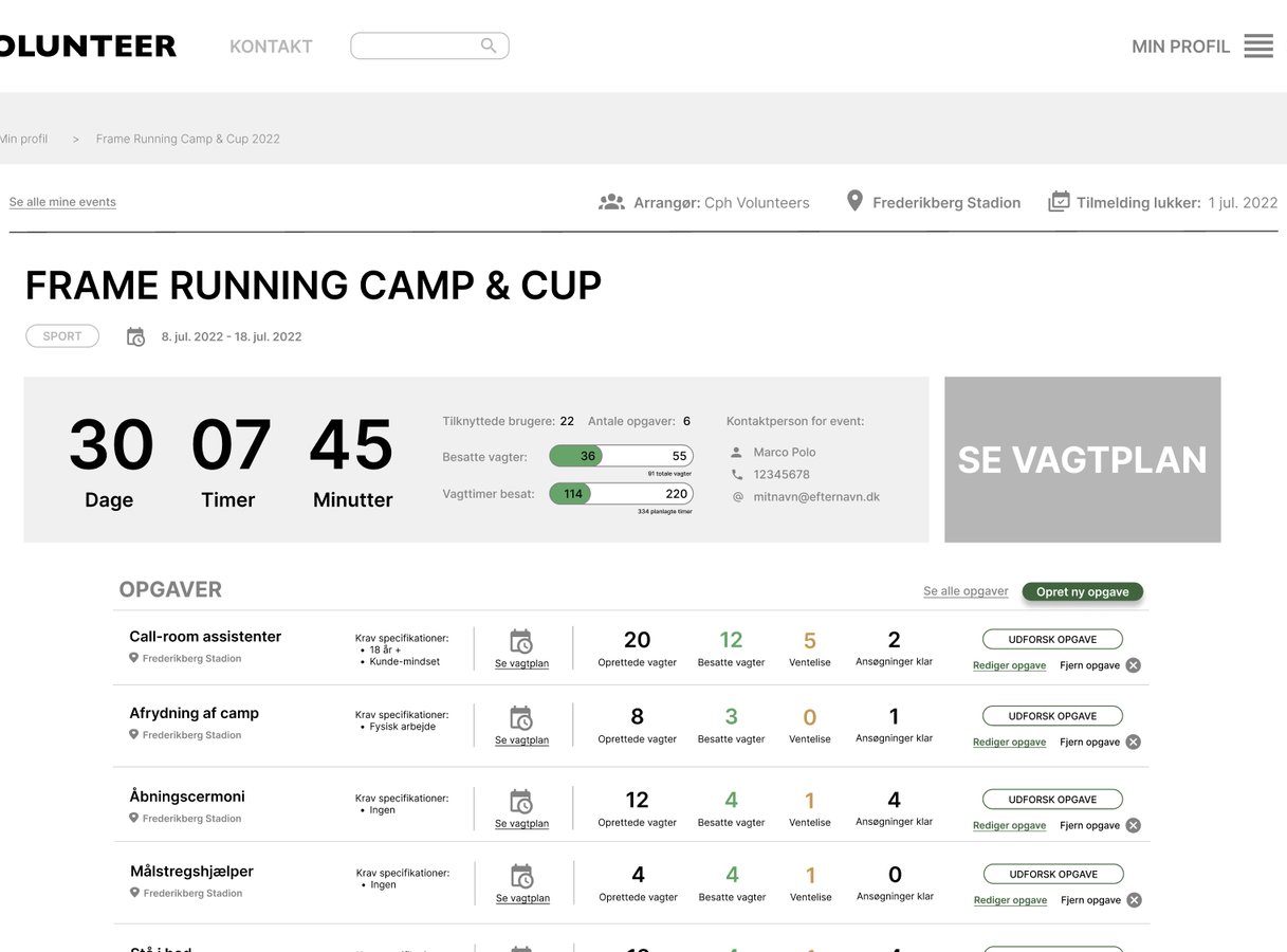 Løsning til adminstration af frivillige
