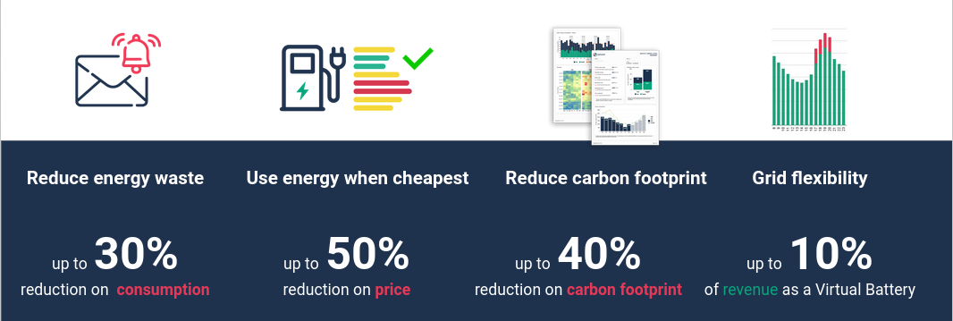 Seluxit (Automating Energy Savings with IoT)