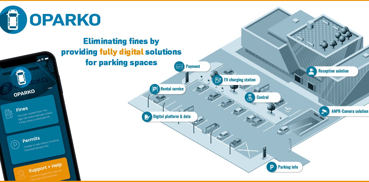 Oparko - Parking mgmt SaaS Platform - søger kapitial
