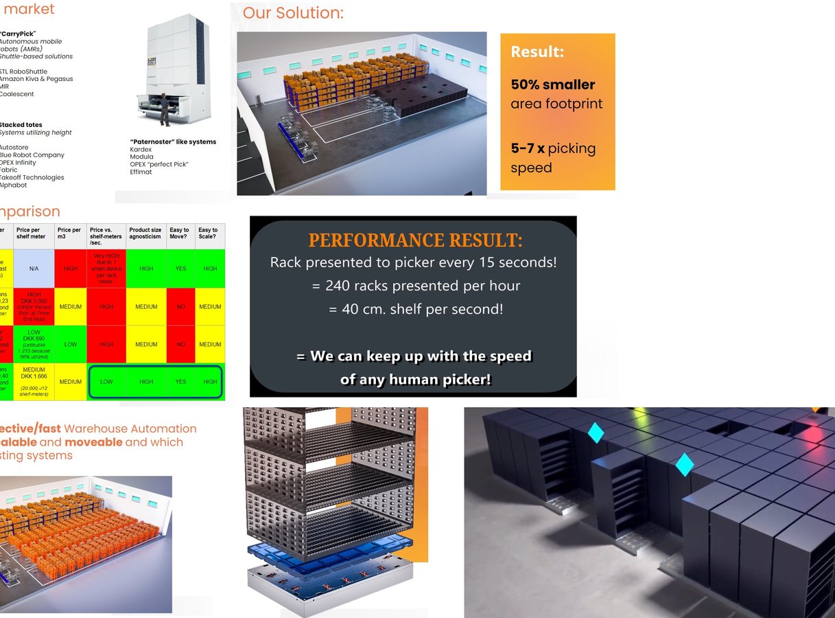 Kasparium - en revolution indenfor lagerautomatisering