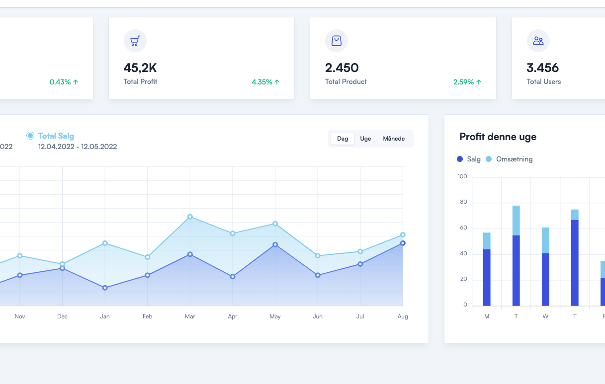 Søger en investor til en platform