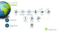 Tebiana - Global Green Crowdfunding søger CEO & PRESEED