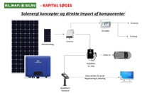 KlimaSun - Salg af Solcelle og Energiløsninger